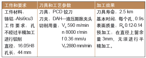 表3. 用高效铰削工艺加工变速箱体上精度为H8 的孔，提高了生产效率 （资料来源：Dihart 公司）