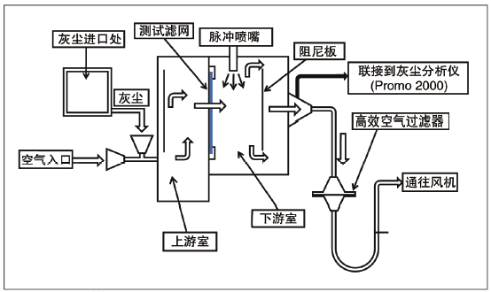 图2：平板介质试验台架。