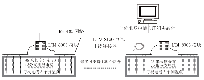 图4 房仓系统简图