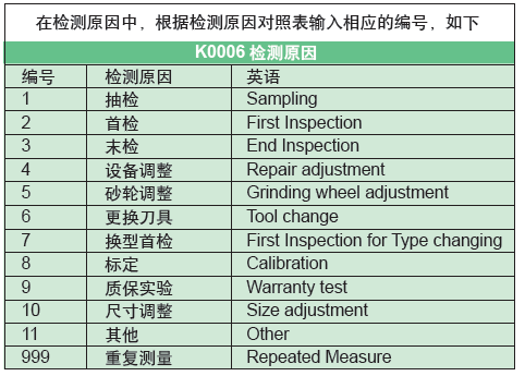 表1 检测原因对照表