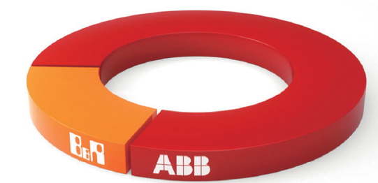 ABB 收购贝加莱 智能制造新格局正在开启