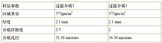 表1：过滤介质规格。
