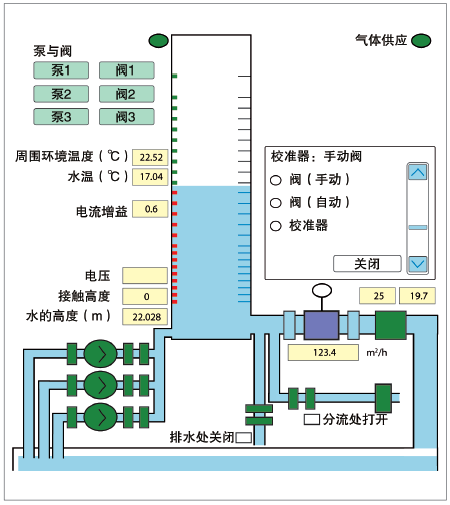 校准塔或校验罐的框图。