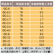 表3、含二氧化硅和有机改性粘土的纳 米复合材料作为填料系统a的异戊二烯 橡胶
