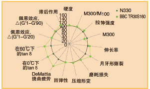 图7、BBC TR30与BBC TR30S性能对比