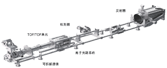 图1 - TOF / TOF 质谱（2）的离子光路