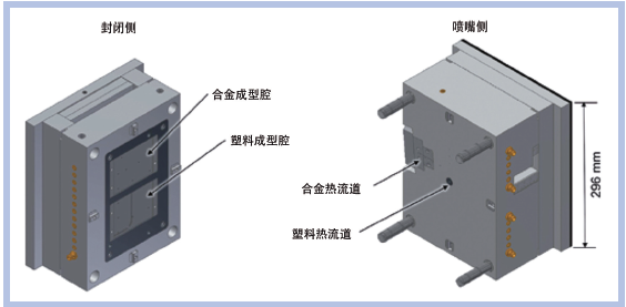 图2：模块化模具技术被用于生产具有不同几何形状导电轨的载体板（©IKV）