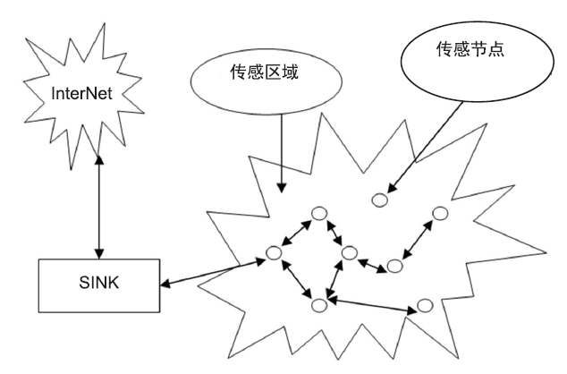图2  平面型拓扑结构