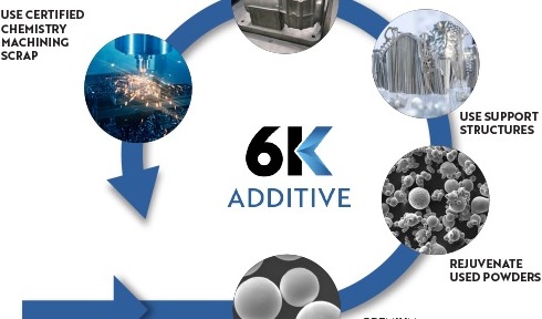 金属3D打印公司6K Additive收购Global Metal Powders