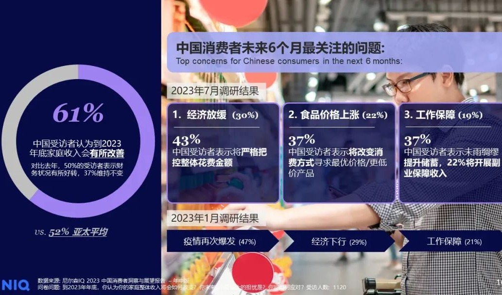 尼尔森IQ发布《2023年中国消费者洞察暨2024年展望》