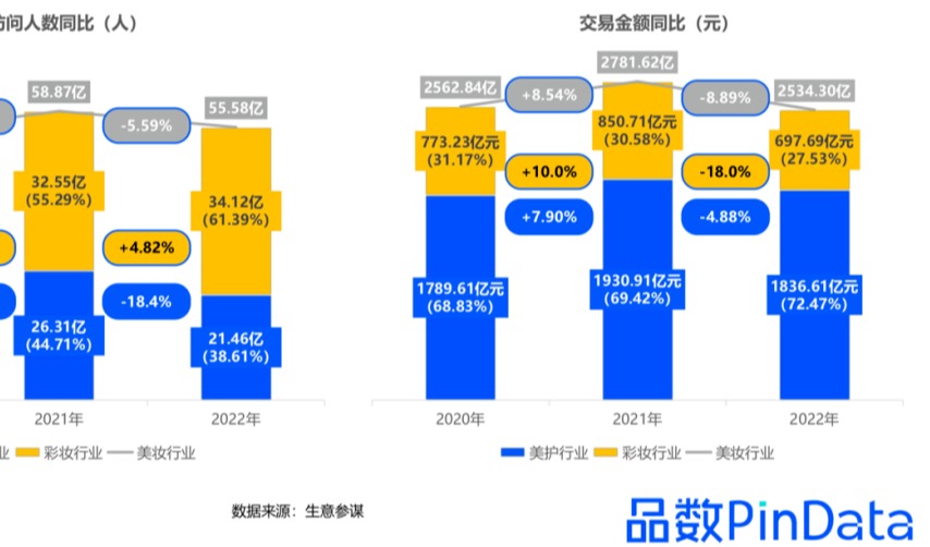 2023年美妆行业电商表现盘点