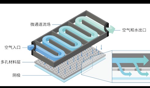 生成式设计推动氢燃料电池高速发展