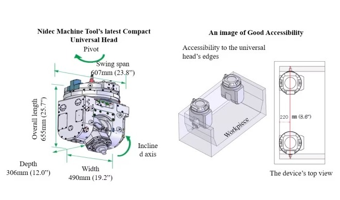 Nidec machine tool unveils compact & powerful universal head for diverse machining