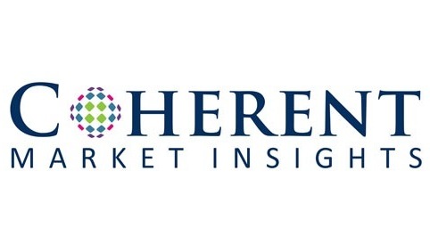 Green polymer market forecast and opportunities