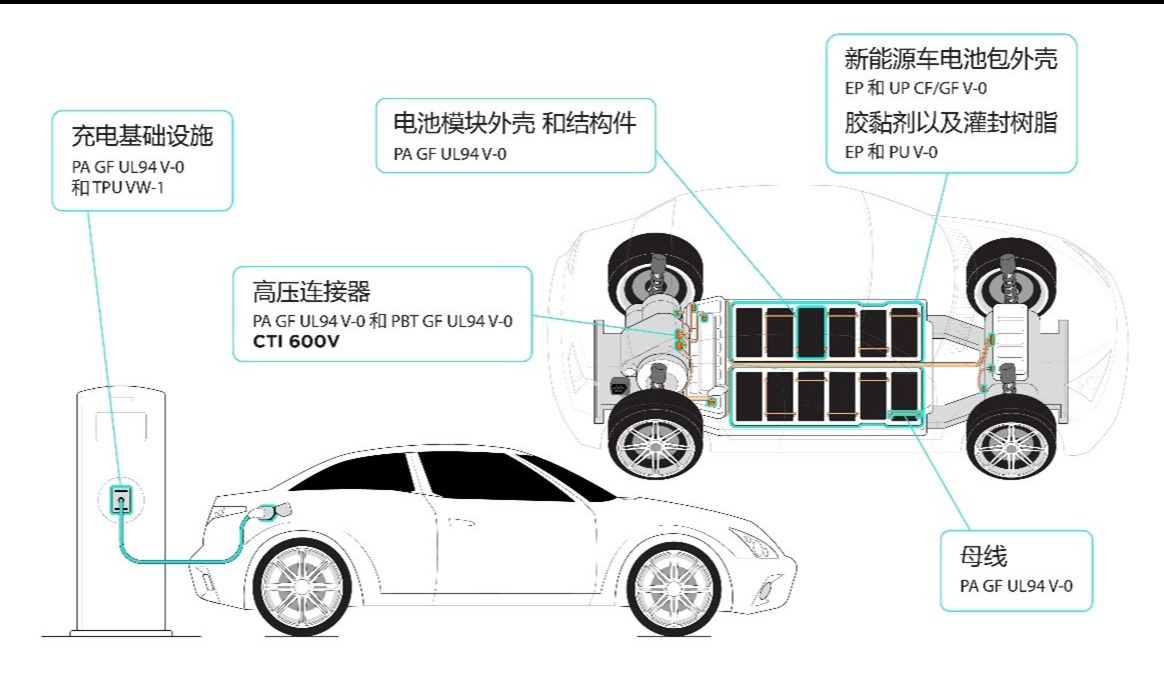 科莱恩携高性能可持续的新一代解决方案参展2024中国国际橡塑展
