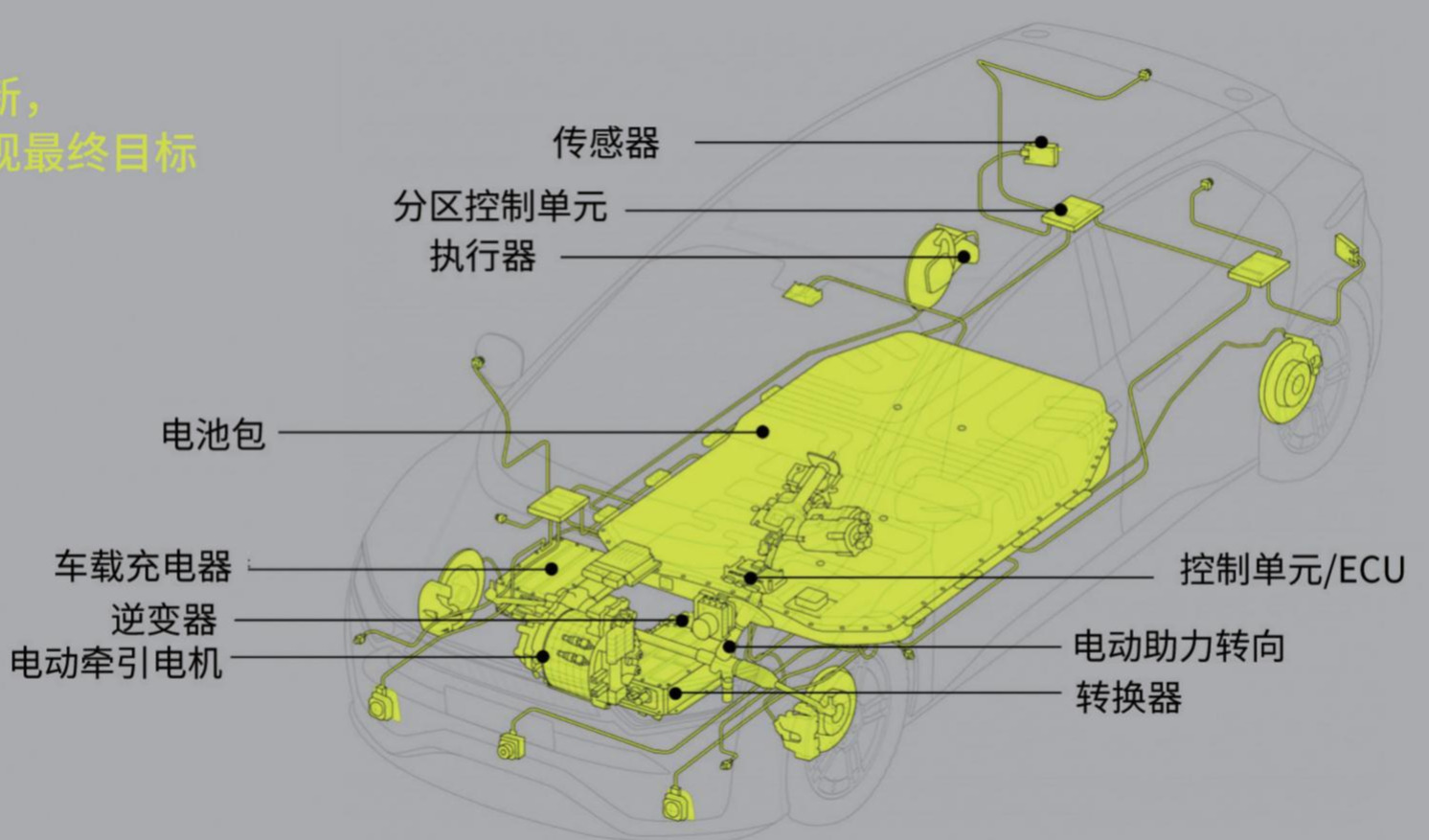 ENNOVI：电气化竞赛已拉开序幕