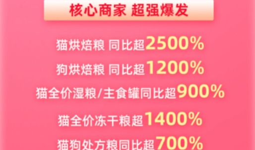 淘宝天猫首份宠物板块618战报出炉，哪些品牌榜上有名？