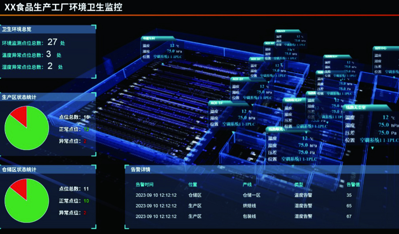 研华食品行业EHS 解决方案，  食品制造业安全可持续发展的完美答案