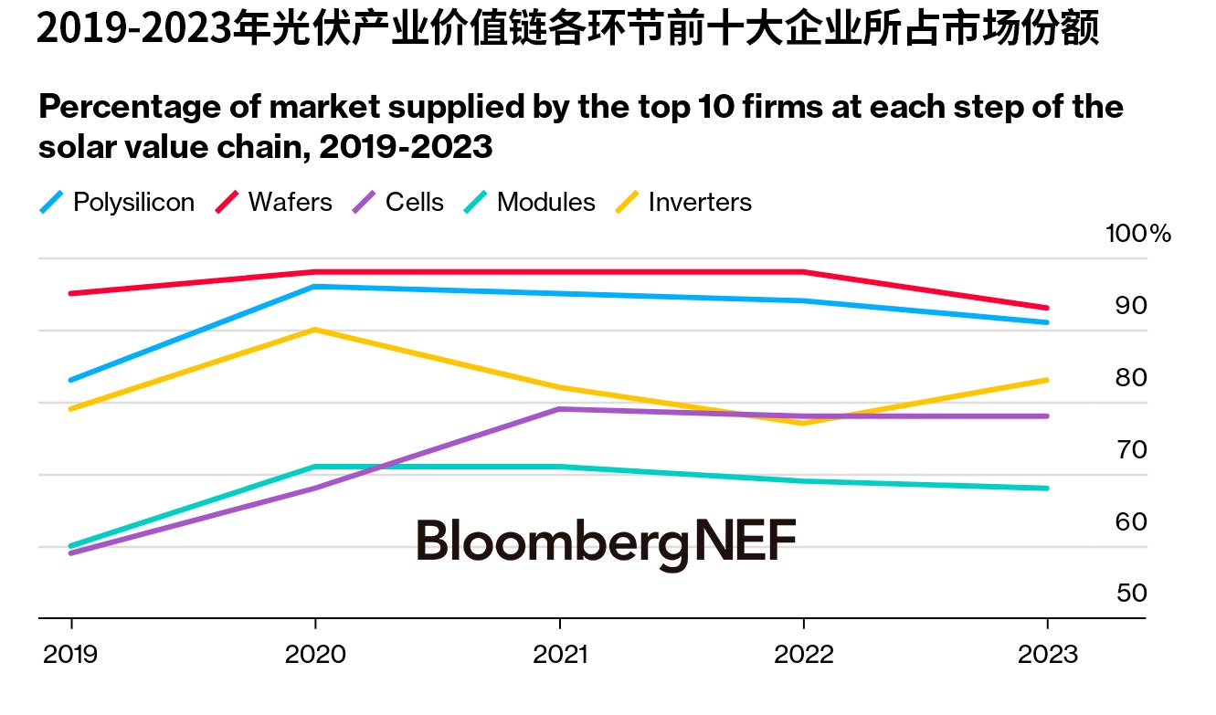 2023年光伏制造产量回顾