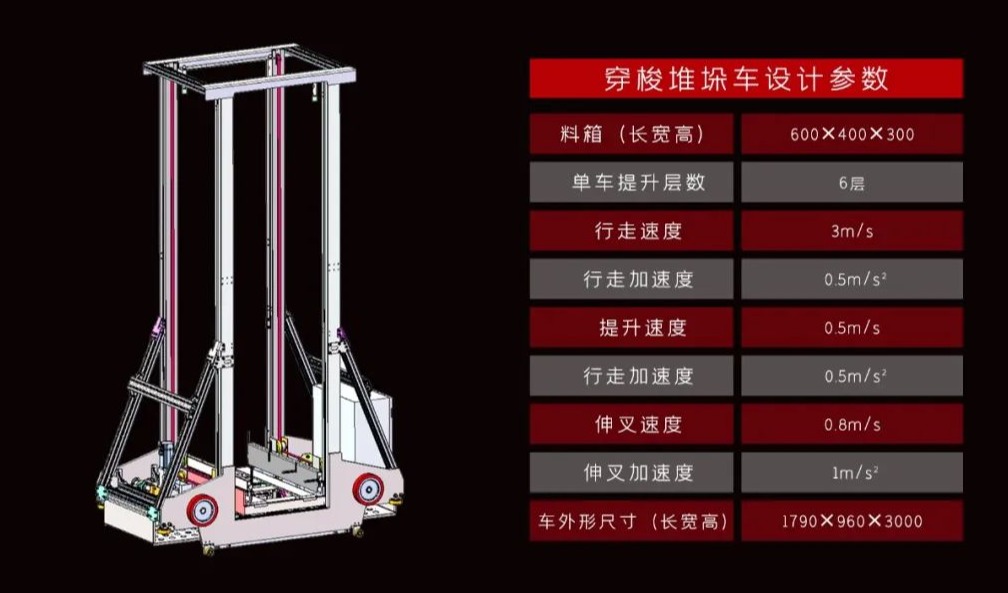 【重磅上市】中鼎集成全新款“多穿堆垛车”强势发布！