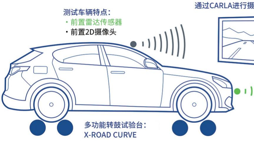 提高自动驾驶汽车的道路安全性