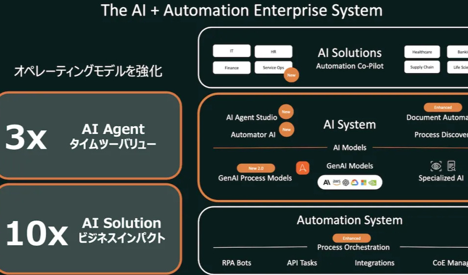 Automation Anywhere推出全新系统