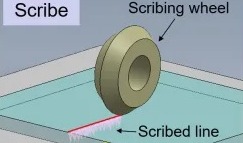 SiC wafer cutting speed up to 100 times faster than dicing