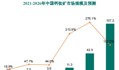 巨擘入场！万亿央企，角逐钙钛矿，刷新NERL纪录！