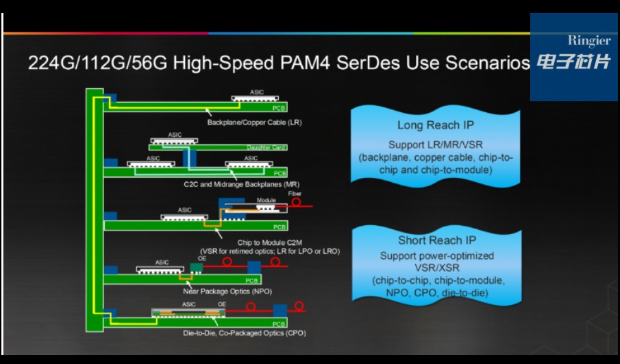 Cadence如何利用 PAM4 SerDes 技术赋能数据互联？