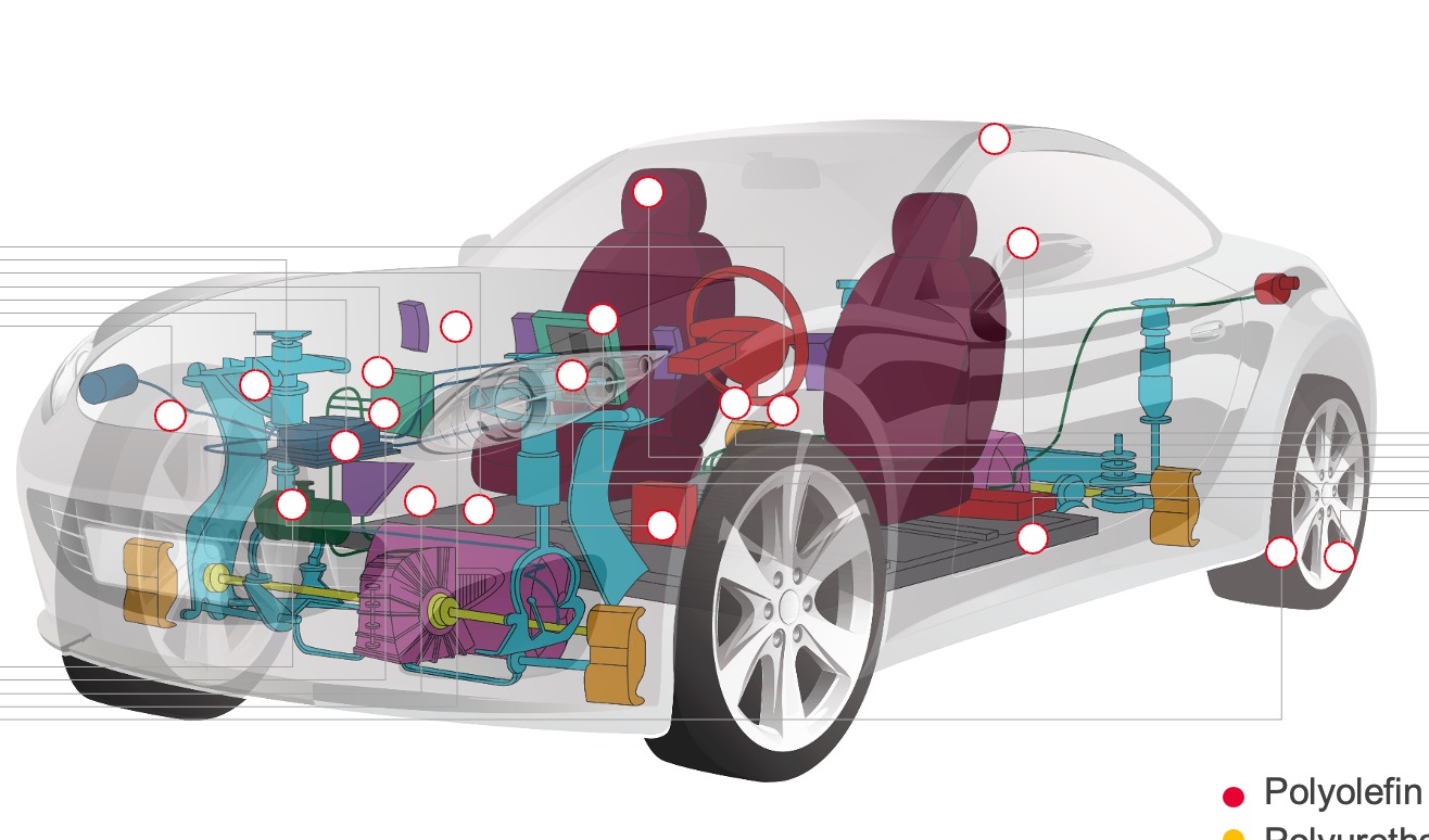 Dow's Silicone Innovations: Powering the Future of Automotive Technology