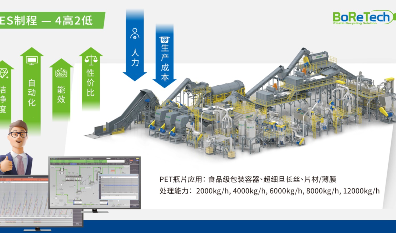 乐橘与宝绿特签署PET清洗线采购合同