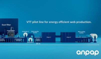 Energy-efficient manufacturing technologies for fiber-based products