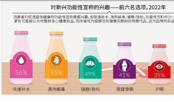 红豆、薏米、竹叶、枇杷...引领健康潮流，草本成分开辟功能饮料新蓝海