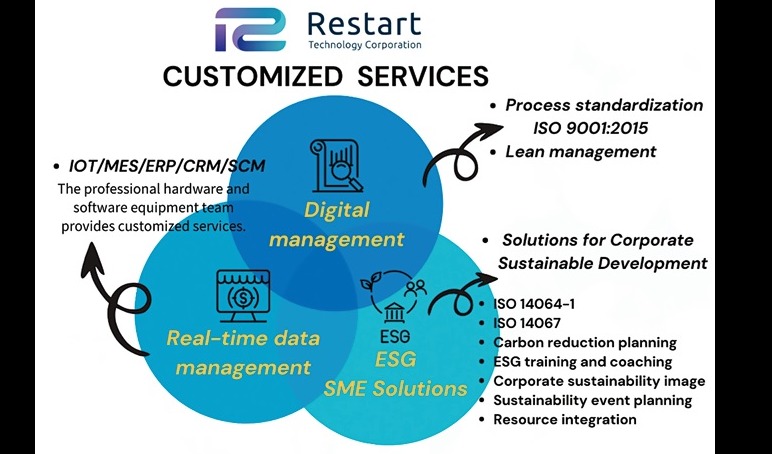 Innovating for Sustainability: An Interview with Restart Technology’s CEO & counsellor