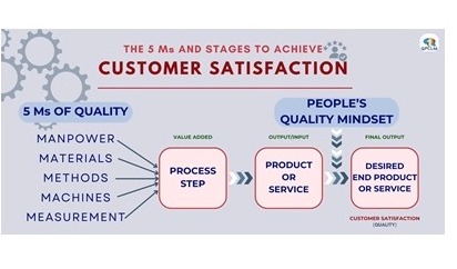 First urgent Total Quality Challenge to MSMEs in the Philippines