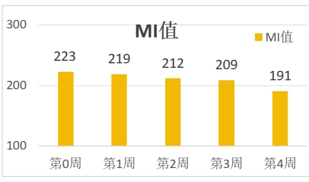 白月光养成系列：尚捷优蓝创新包裹技术引领肌肤焕白革命