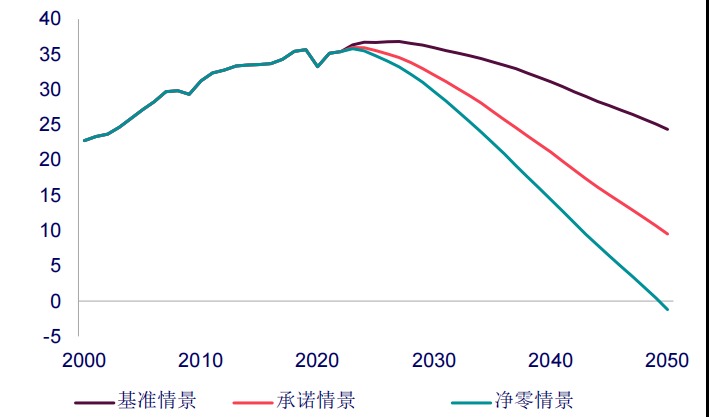 伍德麦肯兹：2050年塑料需求或减少30%