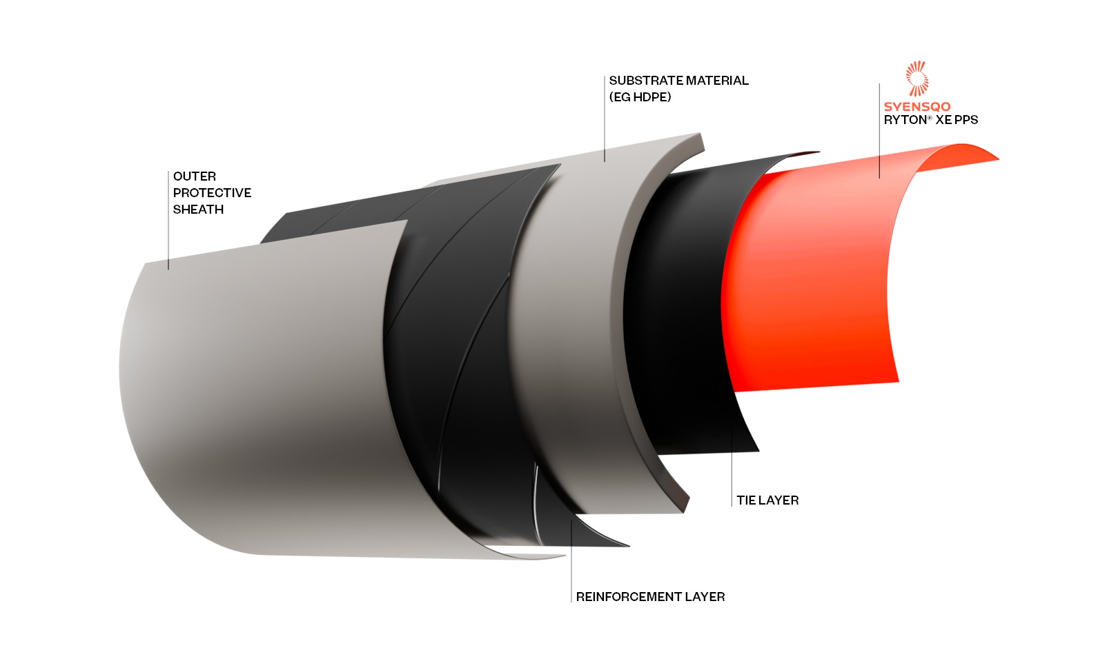 Revolutionary extrudable PPS technology for sustainable piping