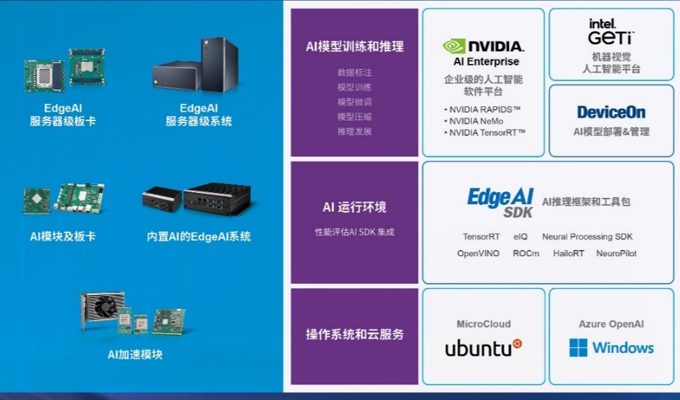 研华携手伙伴打造多元Edge AI生态体系 助力产业应用升级