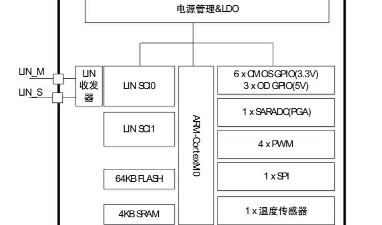 泰矽微发布极低成本高压MCU芯片TCHV4018L