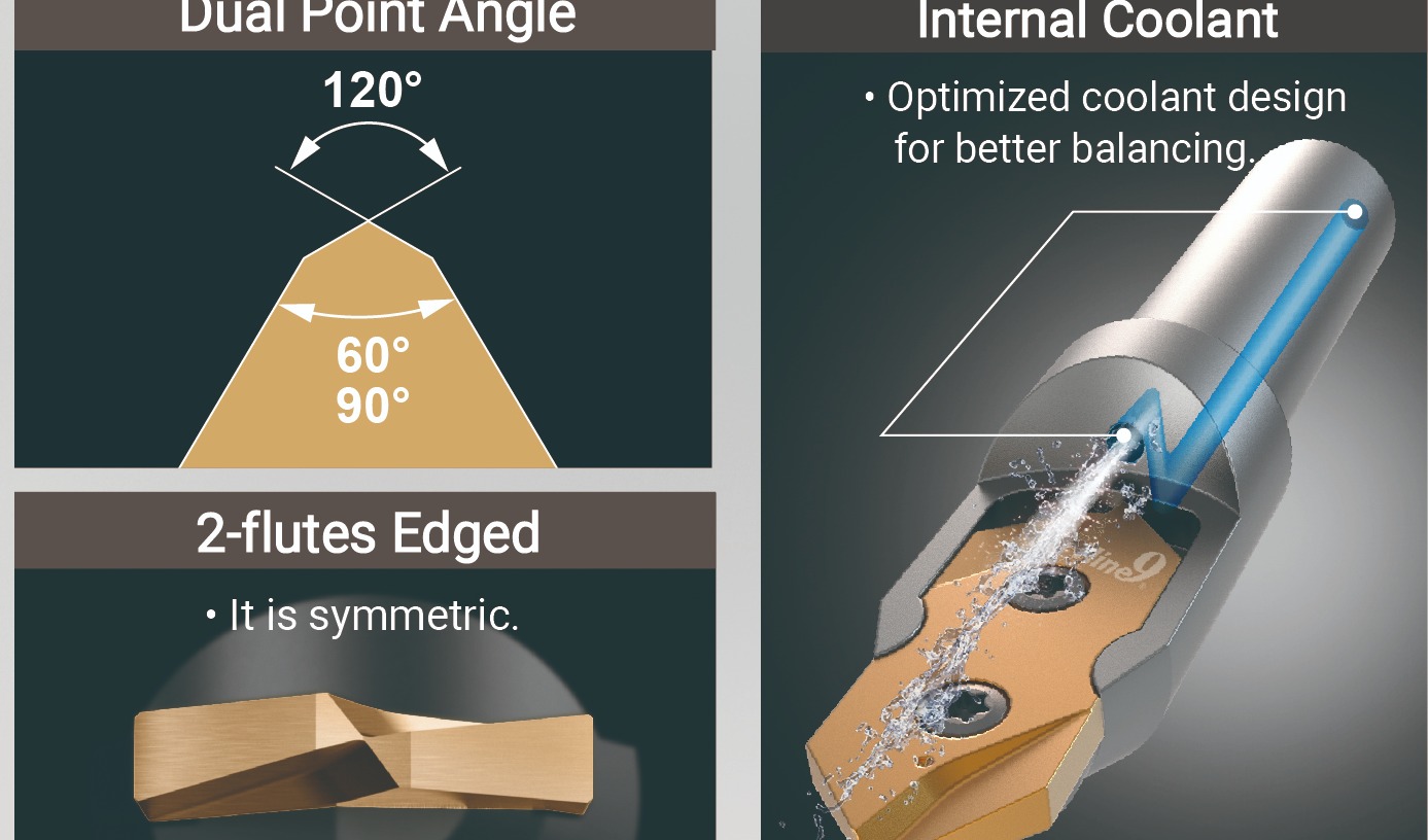 Transforming machining standards with innovative ACE Spot Drill