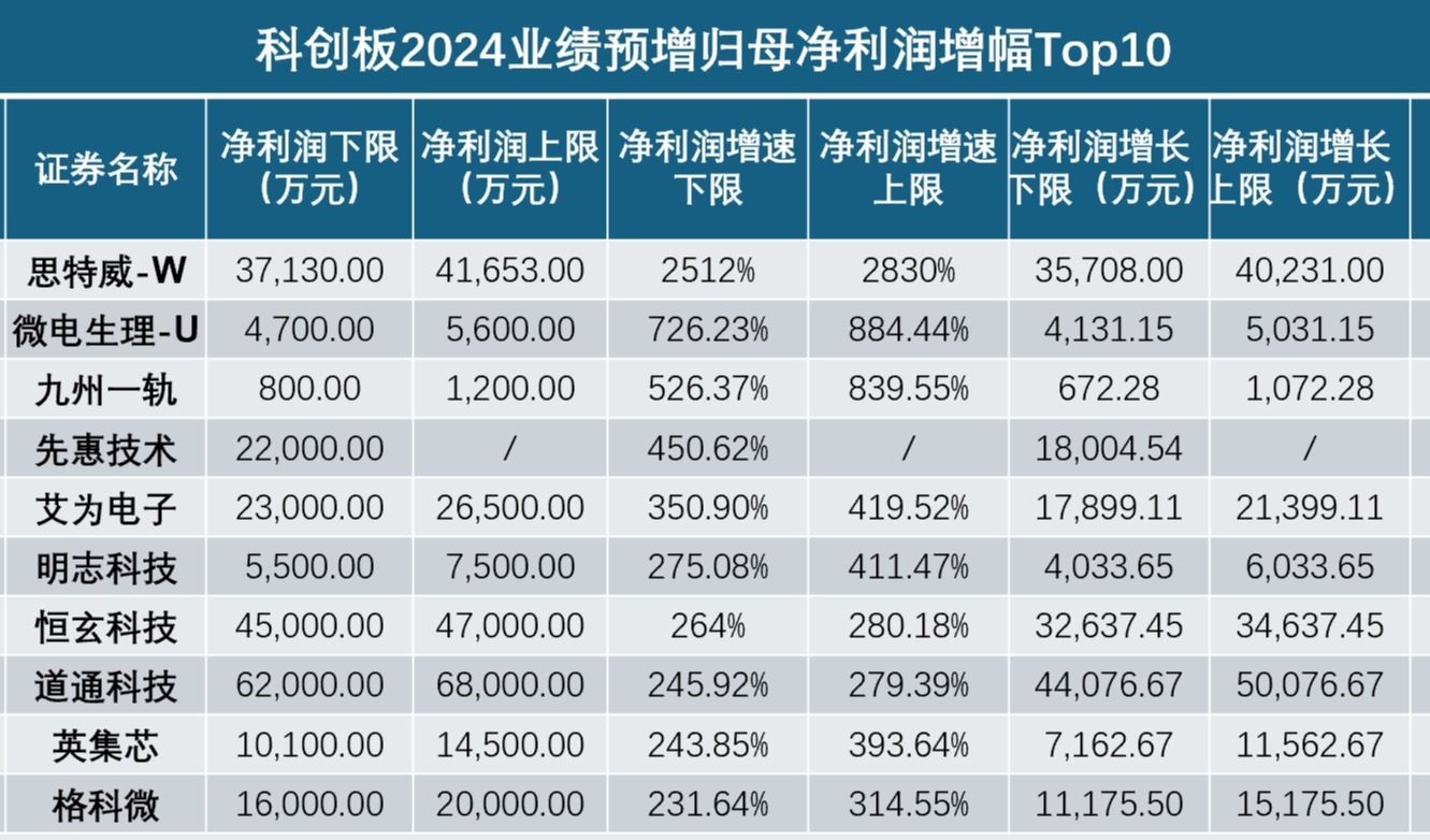 2024年营收何以翻倍？全面剖析国产CIS芯片企业思特威