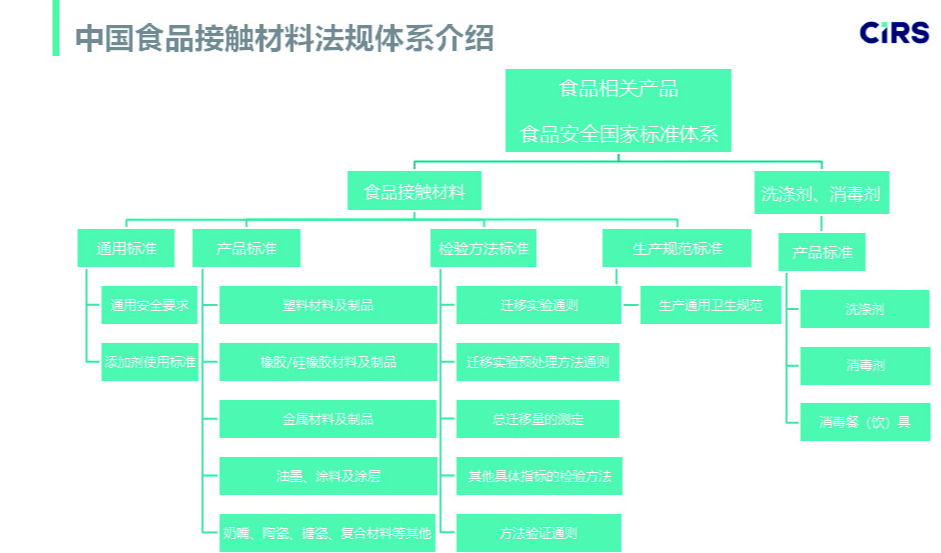食品安全｜食品接触材料及制品用油墨标准解读