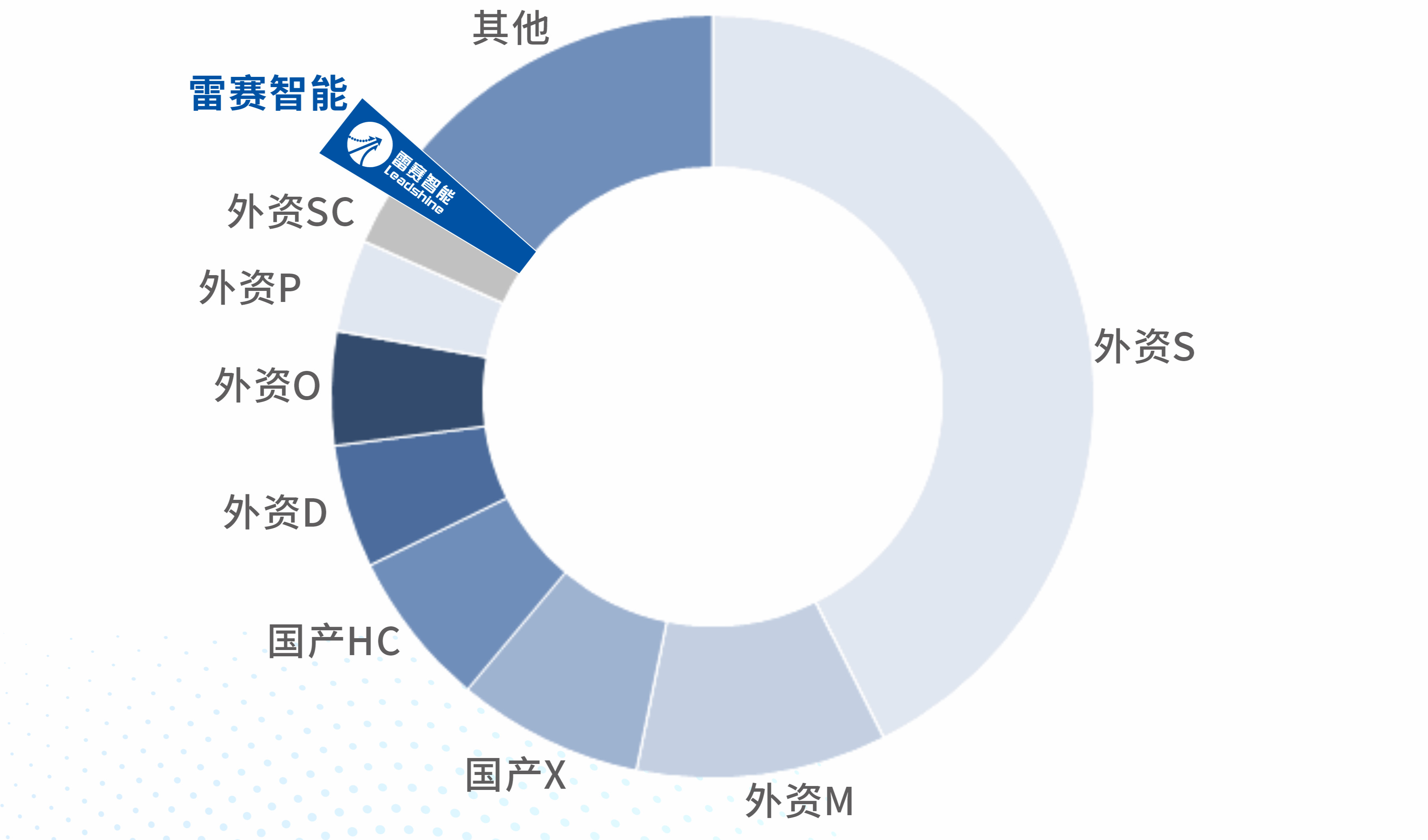 雷赛智能小PLC跃居国内品牌前三，2024年市占率实现突破性增长