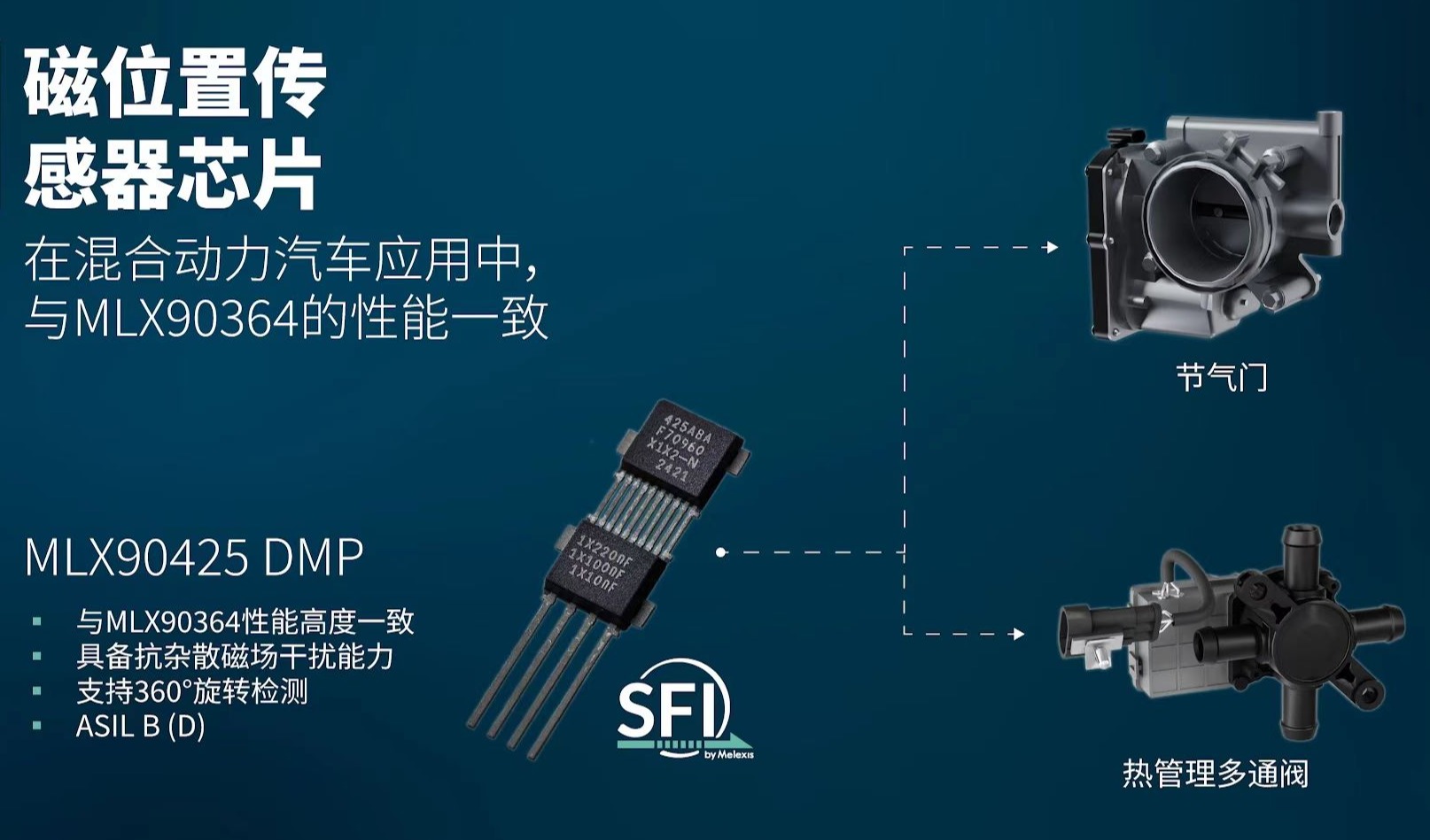 Melexis推出高性能磁位置传感器芯片MLX90425，助力车辆电气化