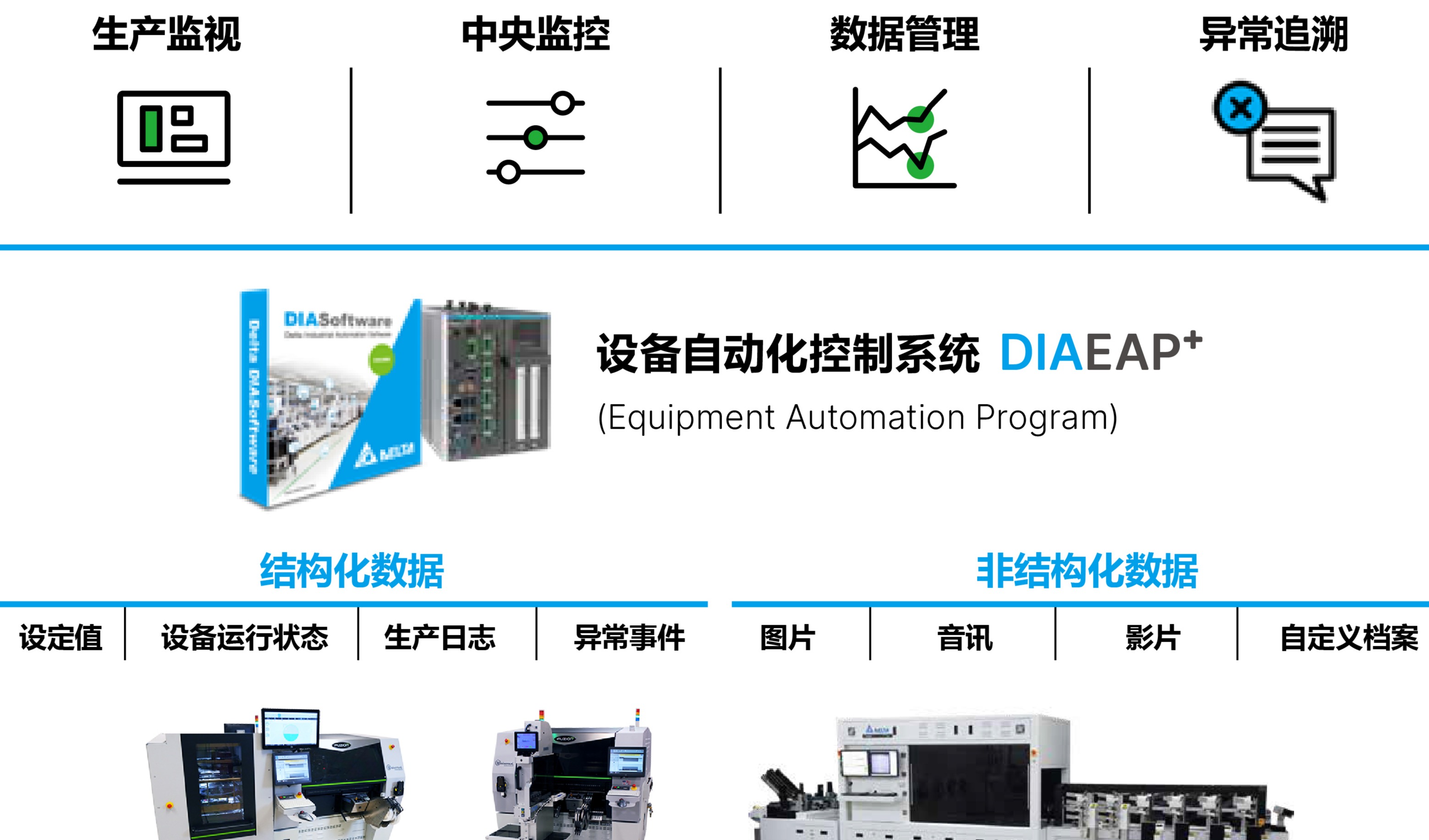 从数据到价值：台达助力半导体原料企业效能跃迁