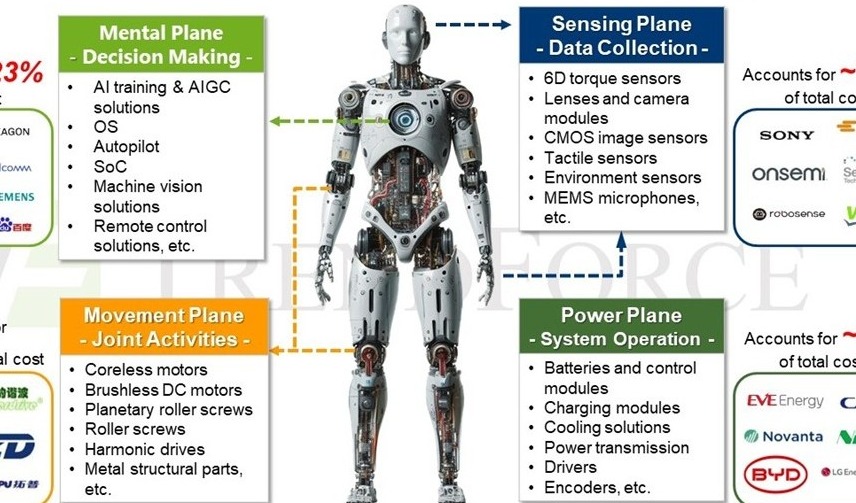 The race for humanoid robotics