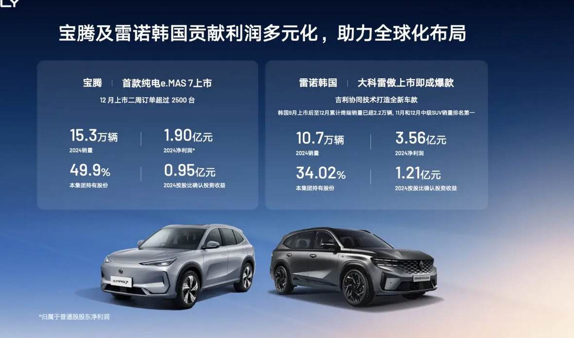 中国汽车产业链，抢滩马来西亚