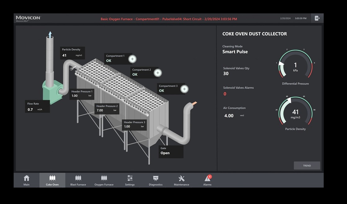 Emerson’s innovations in dust collector monitoring & control