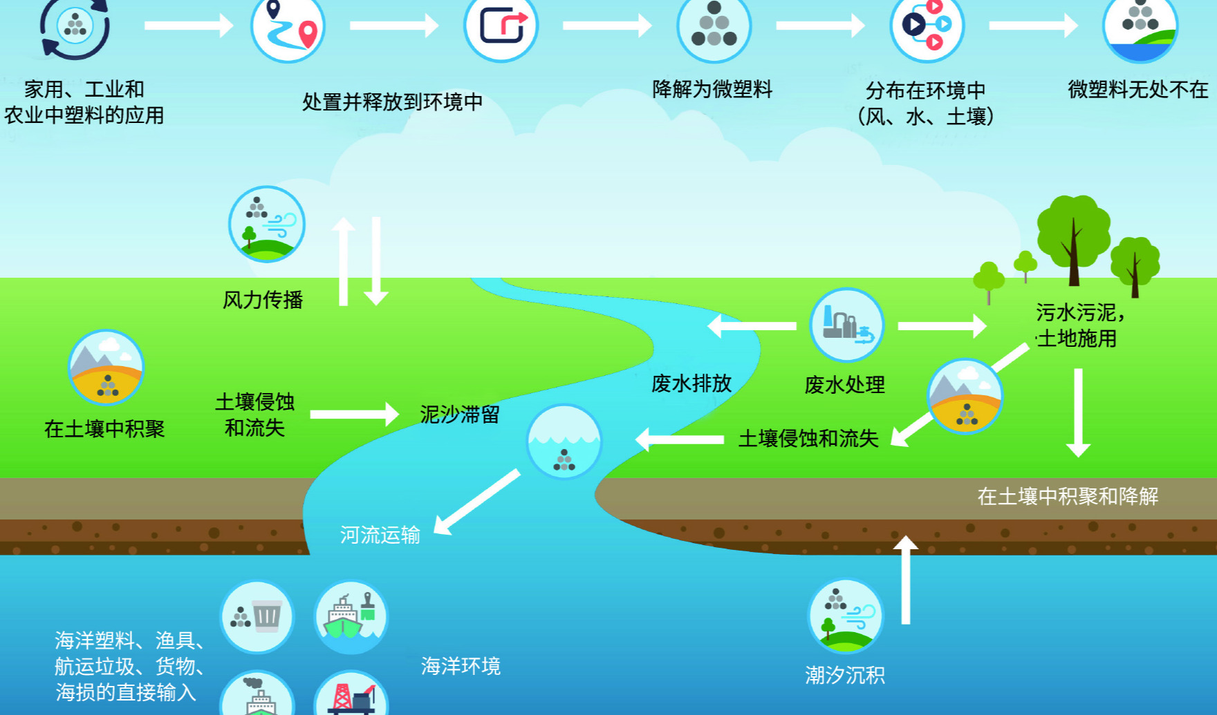 让污水中的微塑料无影踪